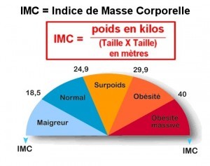 Formule-IMC