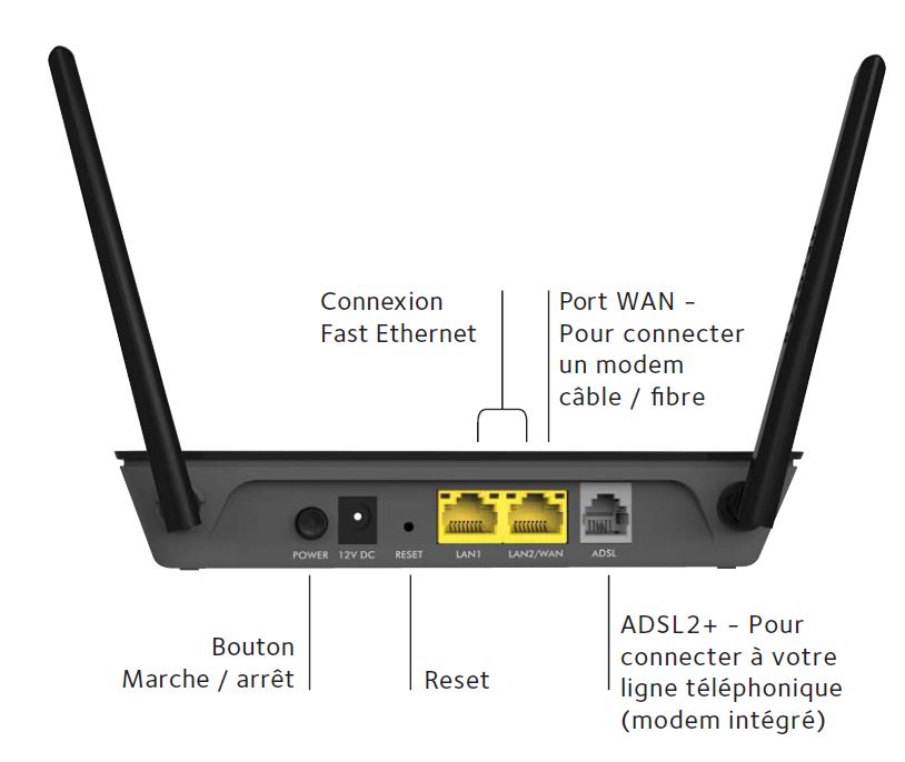 Comparatif routeur wifi test et avis en août 2020